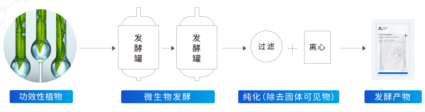 05關于肽源-科(kē)研生(shēng)産實力_27